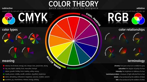 color theory chart | Color theory lessons, Color theory, Theories