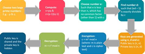 What is Cryptography? | Cryptographic Algorithms | Types of Cryptography |Edureka