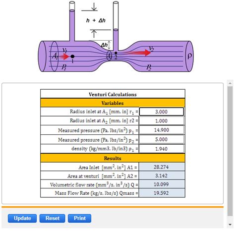 venturi flow meter formula - Quincy Wu