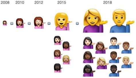 Emojis On iPhone: Celebrating 10 Years Of Evolution - MobyGeek.com