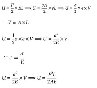 Strain Energy | Overview and Formula Derivation