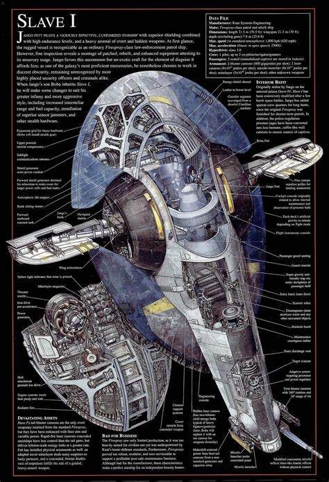 "Slave I (modified Firespray-31-class)" (from Incredible Cross-Sections of Star Wars, 1998) Rpg ...