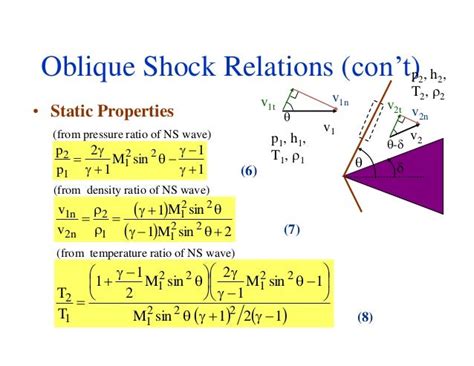 UNIT - III NORMAL & OBLIQUE SHOCKS