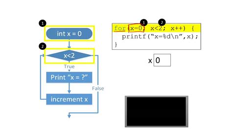 Loop programming structures (for) - YouTube