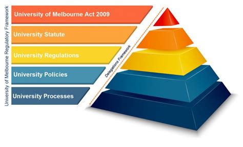 What Is A Regulatory Framework Meaning | Webframes.org