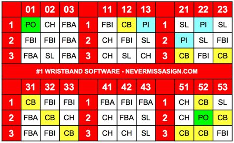 Free Printable Softball Wristband Template Excel Prin - vrogue.co