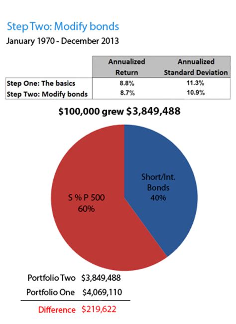 6 steps to the ultimate retirement portfolio - MarketWatch