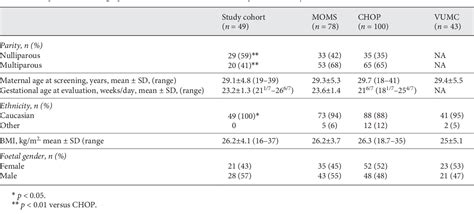 Table 1 from The Use of Indomethacin with Complete Amniotic Fluid Replacement and Classic ...