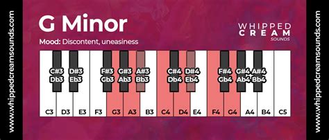 G Minor Chord Scale, Chords in The Key of G Minor