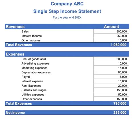 Single Step Income Statement Template