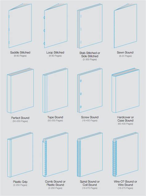 Bookbinding Methods | Book binding design, Book binding types, Book binding diy