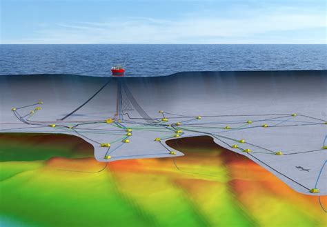 Barents Sea Oil