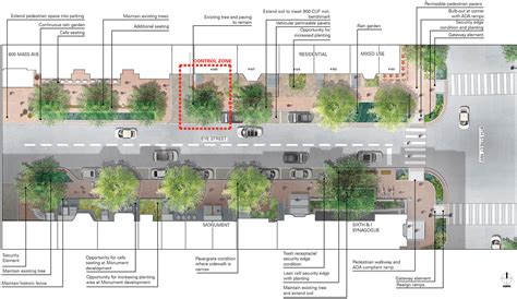 ASLA Green Streets :: Design Workshop