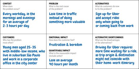 The Problem Statement Canvas: A Deep Dive in Problem Definition for Startups and Innovation ...