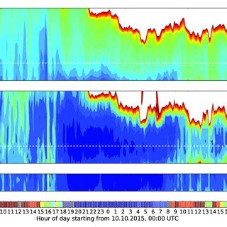 (PDF) Wind Gust Measurement Techniques—From Traditional Anemometry to New Possibilities