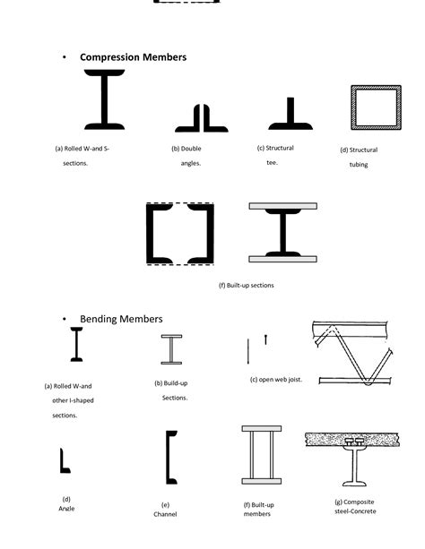 SOLUTION: Design of steel structures part 2 - Studypool