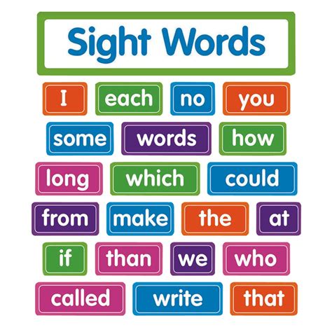 Sight Words: Bulletin Board - SC-823628 | Scholastic Teaching Resources | Language Arts