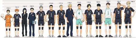 Haikyu Characters Height Comparison – Otosection