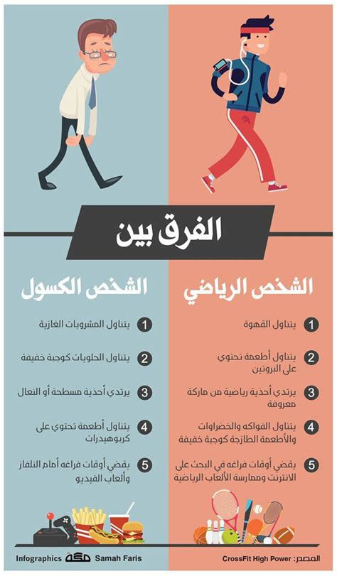 ‏الفرق بين الشخص الرياضي والشخص الكسول Health Facts Food, Health ...