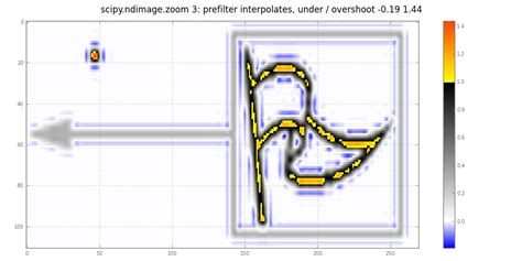 interpolation - What is the maximum overshoot of interpolating splines ...