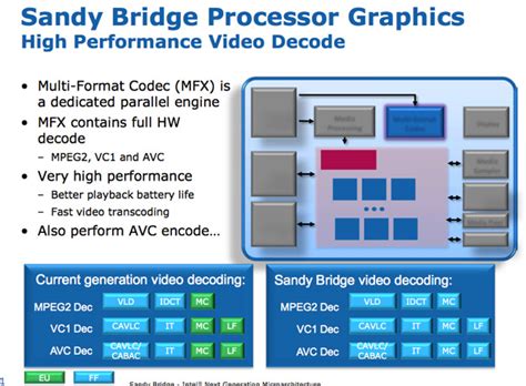 Sandy Bridge Media Engine - Intel's Sandy Bridge Architecture Exposed