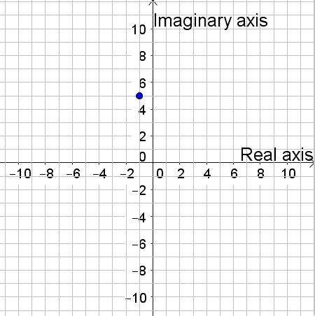 Graphing in the Complex Plane Practice | Precalculus Practice Problems | Study.com