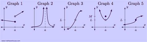 Continuity Examples