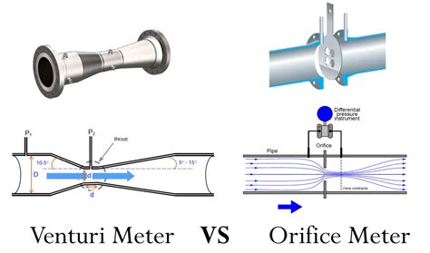 Instrumentation Archives - The Engineer's Perspective