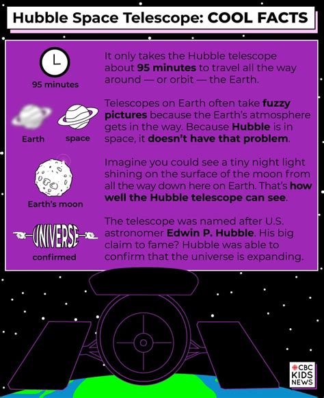 What did the Hubble Space Telescope see on these celebrity birthdays? | story | Kids News