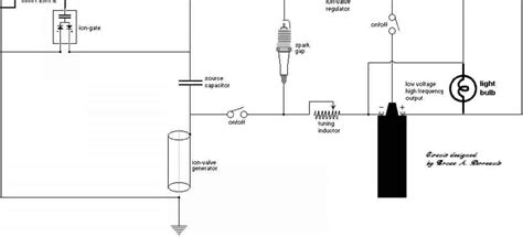 How to Build an Efficient Alternative Energy Device - Free Energy Experiments | Free energy ...