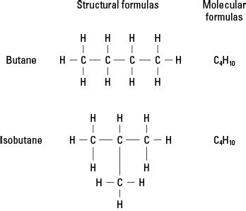 Structural Formulas