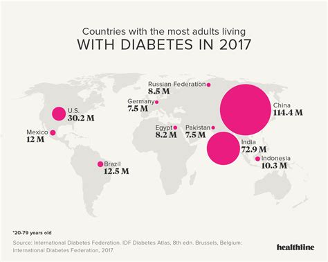 Type 1 Diabetes Statistics 2017 - DiabetesWalls