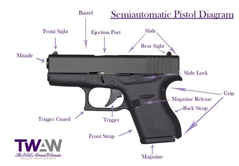 Parts Of A Semi-Automatic Gun