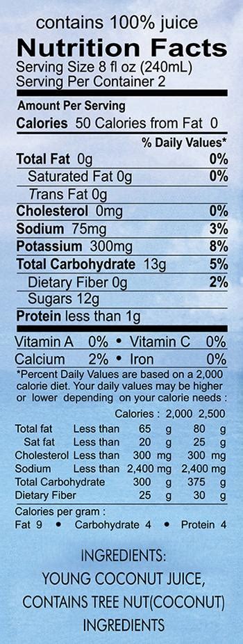 Coconut Nutritional Facts