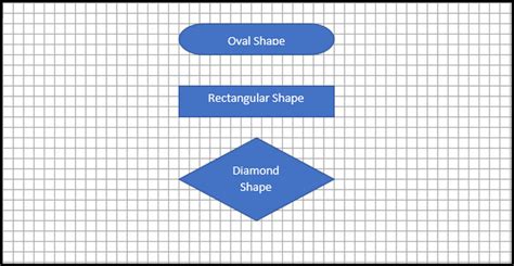 How to Make a Flowchart in Microsoft Word [Diagram Guide]