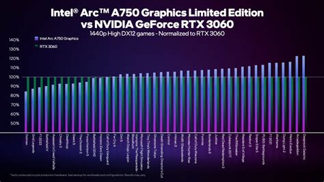 Intel: "Işın İzleme Konusunda NVIDIA'dan Daha İyiyiz" - Technopat