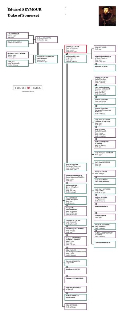 Edward Seymour, Duke of Somerset: Family Tree – Tudor Times