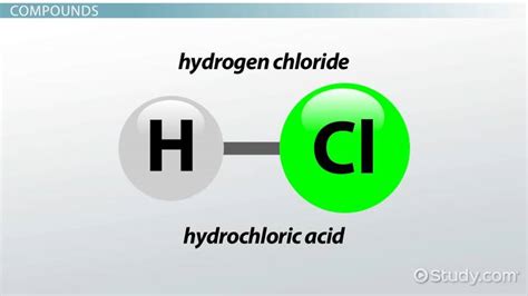 Chlorine Periodic Table Definition | Elcho Table