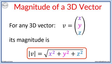 How to Calculate the Magnitude and Direction of a Vector – mathsathome.com