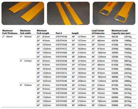 Forklift Fork Size Chart - Forklift Reviews