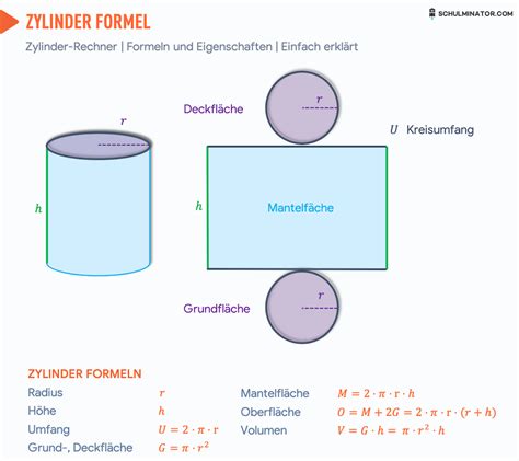 Zylinder berechnen: Volumen, Oberfläche, Mantelfläche, Formel | Mathe formeln, Formelsammlung ...