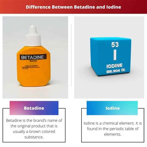 Betadine vs Iodine: Difference and Comparison