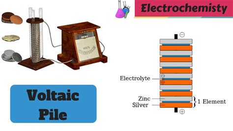 How To Build A Voltaic Pile - Preferencespokesman