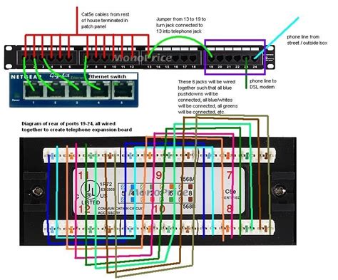 Patch Panel Wiring Diagram Example - Organicist