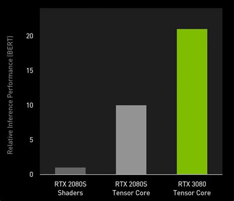 Best GPU for ray tracing in 2024 - our top picks