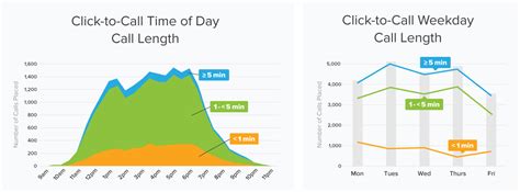 25 Cold Calling Tips You Can Use to Get Them to Stay On the Line - Yesware Blog