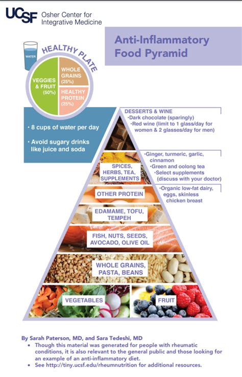 Lupus Lifestyle Changes Advice: In the anti-Inflammatory diet