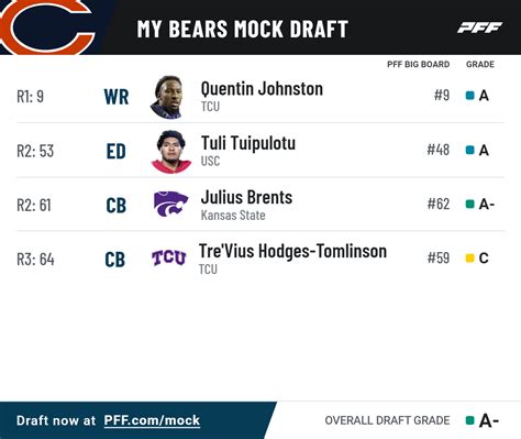 2024 Nfl Mock Draft Simulator Pff - Ines Rebeka