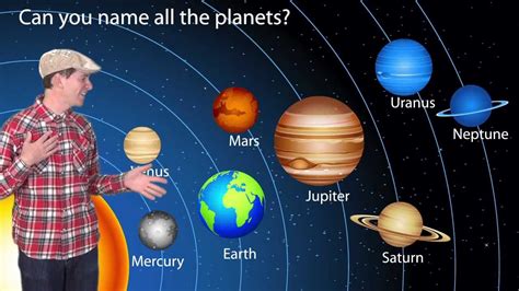 planet names