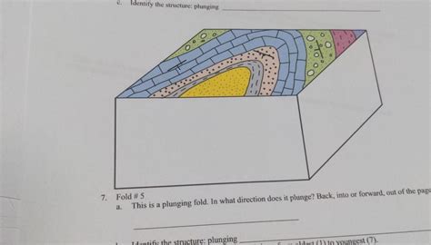 Solved ld # 5 This is a plunging fold. In what direction | Chegg.com